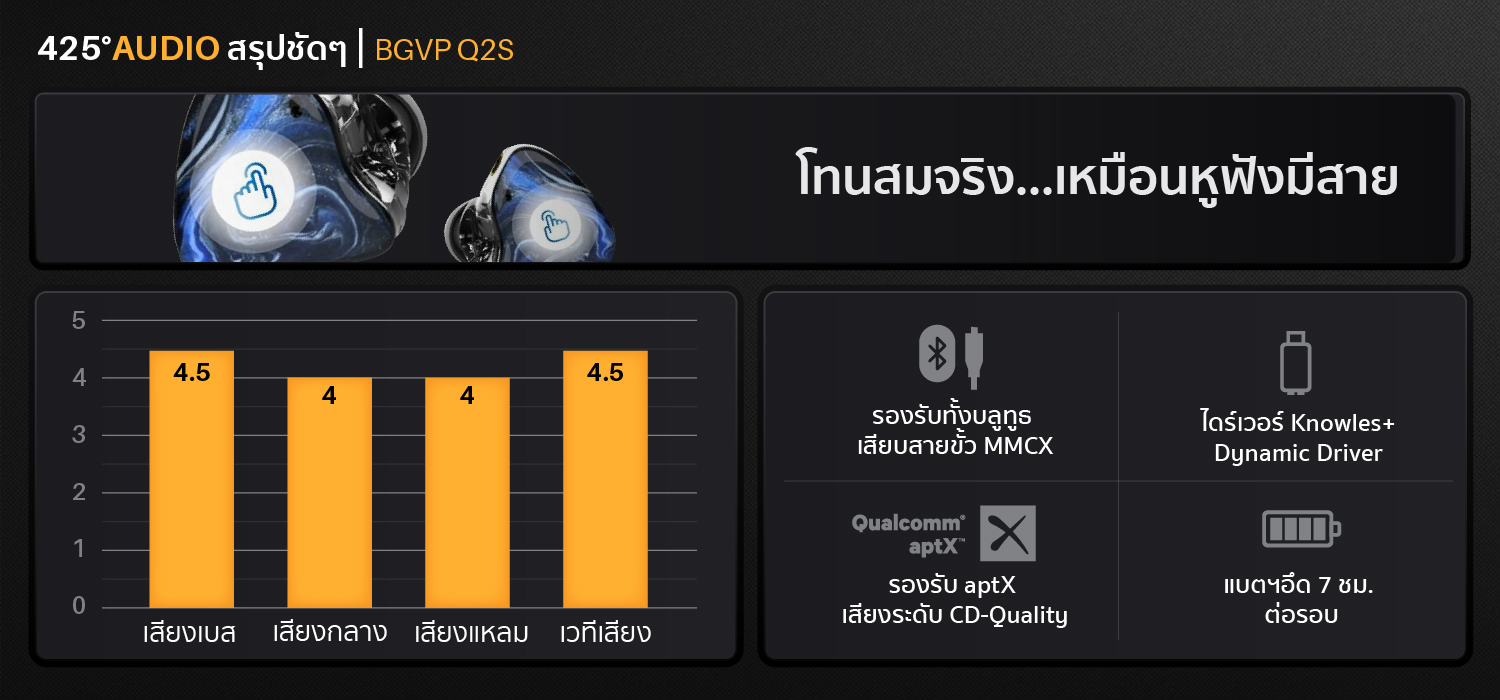 BGVP Q2S,true wireless,qualcomm aptX,หูฟังไร้สาย,หูฟังบลูทูธ,bgvp q2s,q2s,bgvp